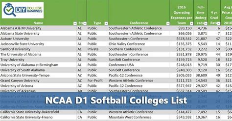 softball top 25 2024|softball top 25 poll.